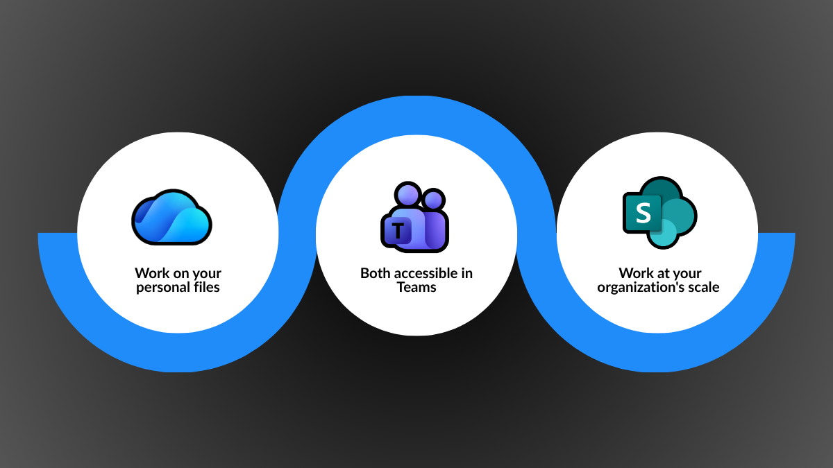 OneDrive vs. SharePoint: Which One to Use? | S3 Technologies