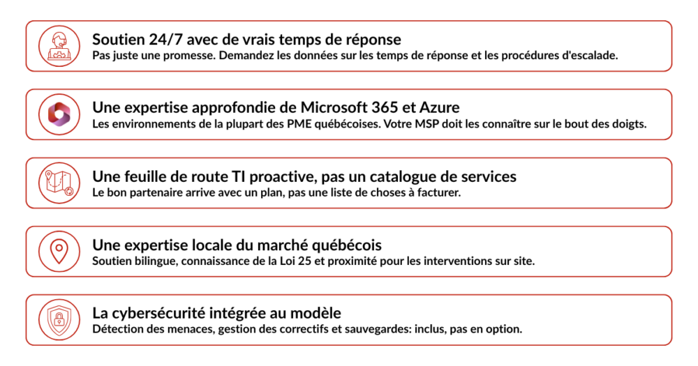 MSP en quelques points